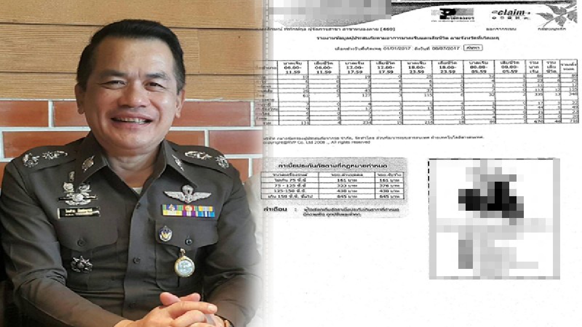 ประชาสัมพันธ์!! ผู้การตำรวจหนองคาย ห่วงใยประชาชน ประชาสัมพันธ์ให้ ปชช.จัดทำประกันภัย ตามพระราชบัญญัติคุ้มครองผู้ประสบภัยจากรถ (คลิป)