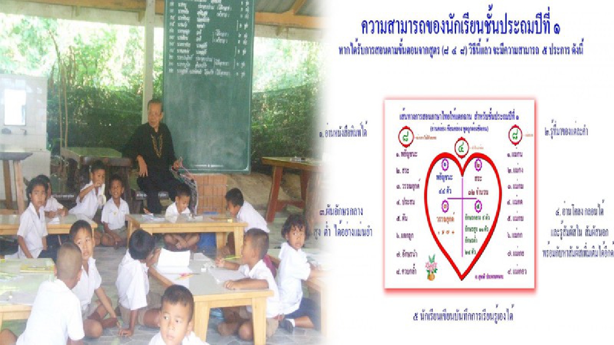 จิตวิญญาณครู!! อดีตผู้บริหารสถานศึกษาวัย 76 ผันตัวเป็นครูจิตอาสาสอนภาษาไทย ใช้หลักสูตรโบราณเฉพาะตัวสอนนร.จนอ่าน-พูด-เขียนคล่องอย่างรวดเร็ว