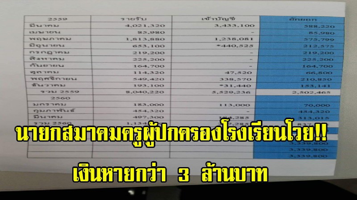 นายกสมาคมครูผู้ปกครองโรงเรียนโวยเงินหายกว่า 3 ล้าน ส่วนเหรัญญิกแจงแค่ส่งเอกสารช้า (มีคลิป)