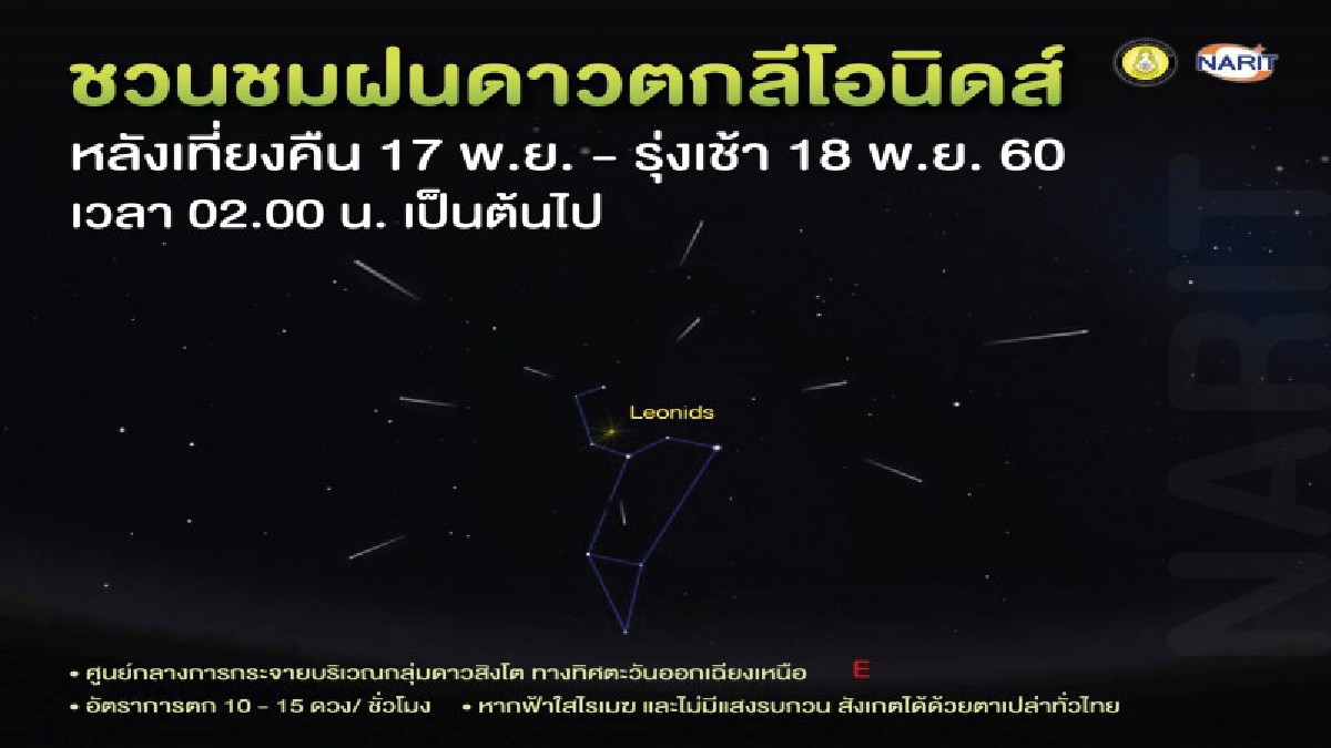 หลังเที่ยงคืนนี้เป็นต้นไป ชวนชม"ฝนดาวตกลีโอนิดส์" คาดปะทะดาวตก มากถึง 20 ดวง / ชั่วโมง!! (รายละเอียด)