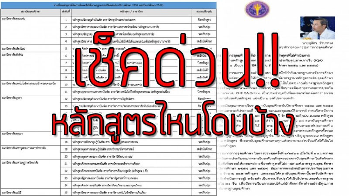 เช็คด่วน!! สกอ.ขึ้นเว็บแล้ว 182 หลักสูตรไม่ผ่านมาตรฐาน โดนปิดหลักสูตรหรืองดรับนักศึกษา..!?