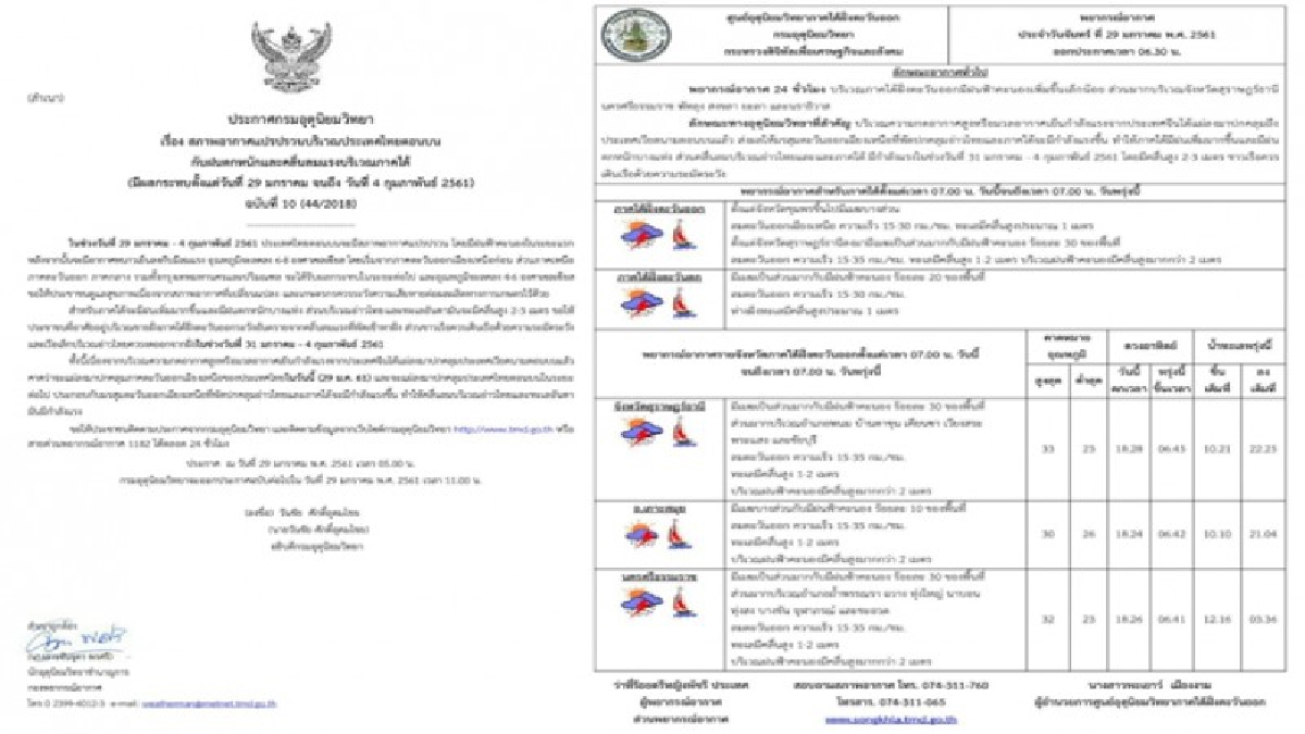 อุตุออกประกาศเตือน ฉบับที่ 10 !!! ประเทศไทยตอนบนอากาศแปรปรวน อ่าวไทยและทะเลอันดามันคลื่นสูง 1-2 เมตร  เรือเล็กงดออกจากฝั่ง 31 ม.ค- 4 ก.พ.นี้