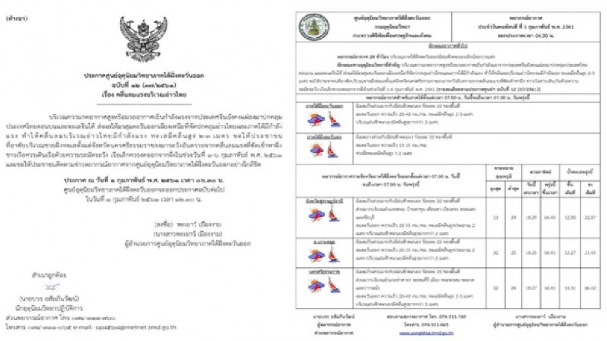 อุตุออกประกาศเตือนฉบับที่ 14!!  คลื่นลมแรงบริเวณอ่าวไทย ตั้งแต่จังหวัดนครศรีธรรมราช ลงไป ลมตะวันออก ความเร็ว 20-35 กม./ชม.