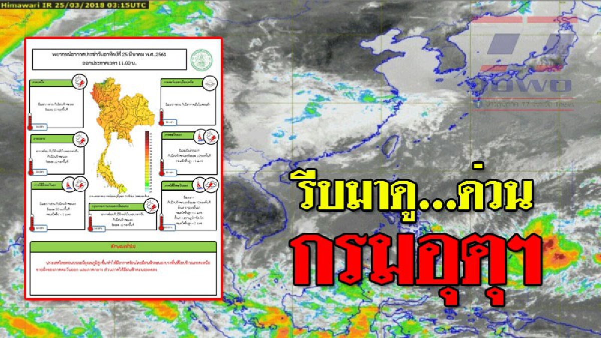 กรมอุตุฯ !! พยากรณ์อากาศวันนี้และวันพรุ่งนี้ บริเวณประเทศไทยตอนบนจะมีอุณหภูมิสูงขึ้น ทำให้มีอากาศร้อน โดยมีฝนเล็กน้อยบางแห่ง  (รายละเอียด)