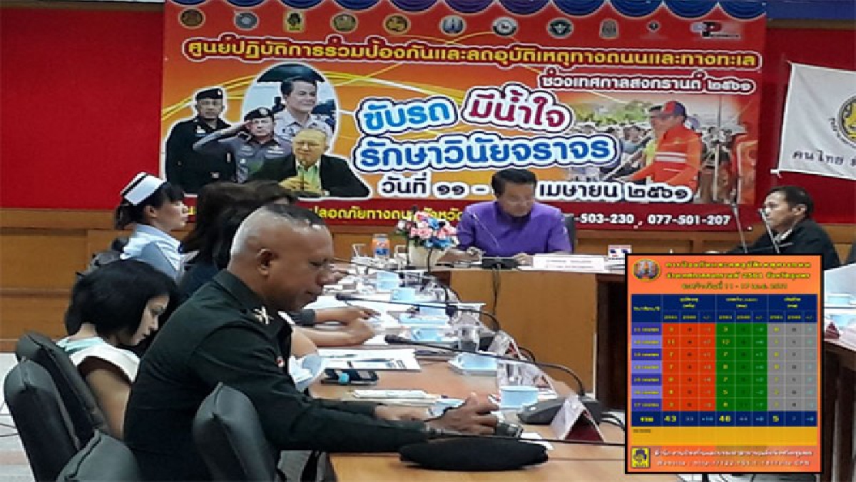 ปิดศูนย์ปฏิบัติการฯลดอุบัติเหตุเทศกาลสงกรานต์ ปี 2561 ตาย 5 ราย เจ็บ 46 ราย(มีคลิป)