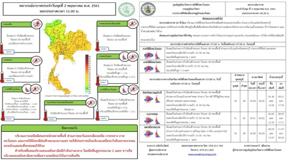 เตือนภัยฝนถล่ม!!!  เมืองคอนแจ้งเตือนประชาชนระวังฝนตกหนักน้ำป่าไหลหลากและลมกระโชกแรง ถึงวันที่ 3 พ.ค. นี้