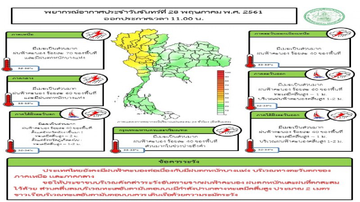 "อุตุ" เผยประเทศไทยยังคงมีฝนฟ้าคะนองต่อเนื่องกับมีฝนตกหนักบางแห่ง ภาคใต้ฝนหนักร้อยละ 70