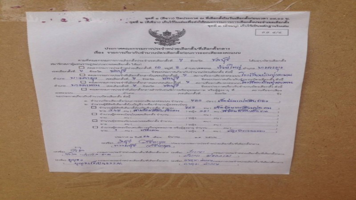 ชาวบ้านตำบลห้วยใหญ่งงไปเลือกตั้งเจอเจ้าหน้าที่ติดประกาศสรุปยอดผู้มาแสดงตนขอรับบัตรเลือกตั้งและออกเสียงลงคะแนนก่อนปิดหีบทั่วประเทศ