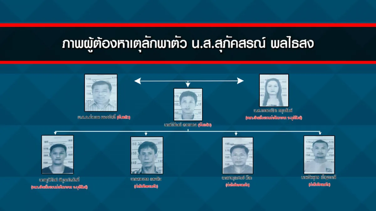 เร่งล่าตัว !!! ตำรวจประสานทุกหน่วย ล่าตัว 3 ผู้ต้องหาอุ้มฆ่าสาวทอม เผยยังย้ำชัดไม่ได้ว่ายังอยู่ในไทยหรือไม่??? 