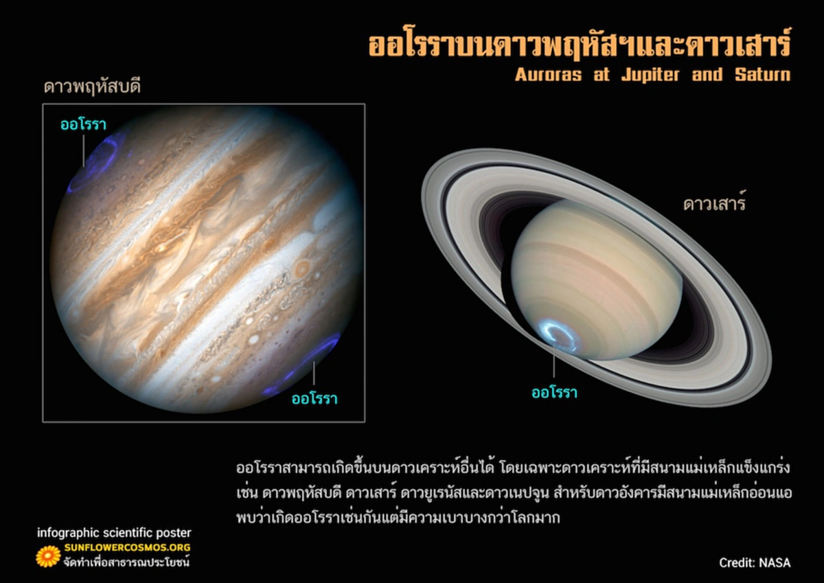 ตะลึง!! นาซ่าเผยภาพจากนอกโลก ดาวพฤหัสบดีมีแสงประหลาด? (มีคลิป)
