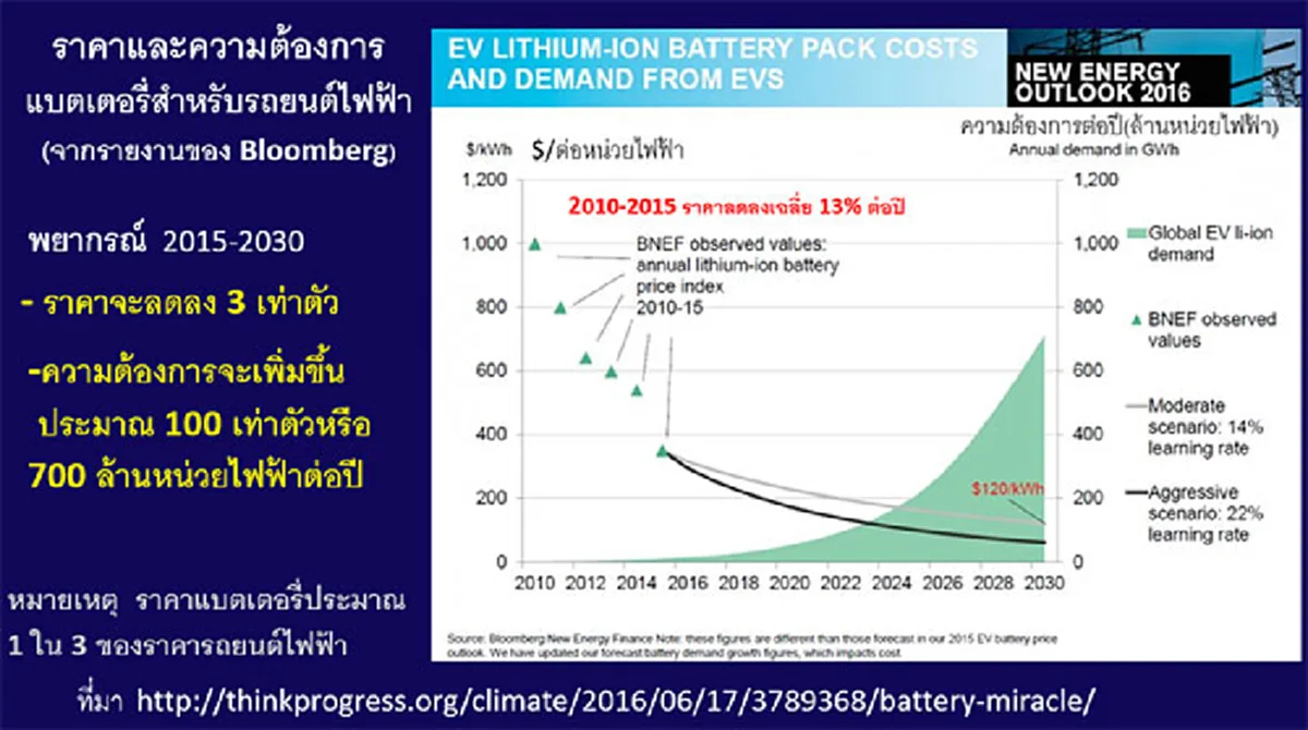โคตรล้ำเลยแกร!!!...เคยเห็นยังรถเติมน้ำมันแสงอาทิตย์ (ชมภาพ) 