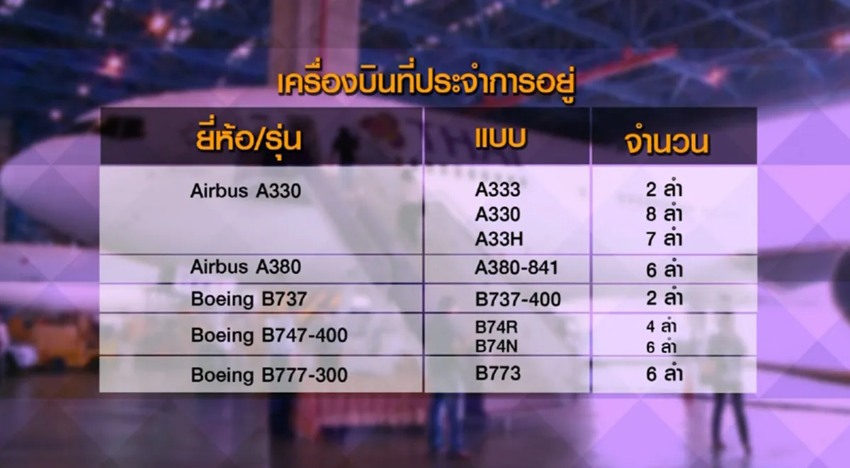 รู้หรือไม่...??? ทำไม"โรลส์รอยซ์" ต้องยอมจ่ายเงิน 1.2 พันล้าน ให้คนการบินไทย ??? (ข้อมูล)