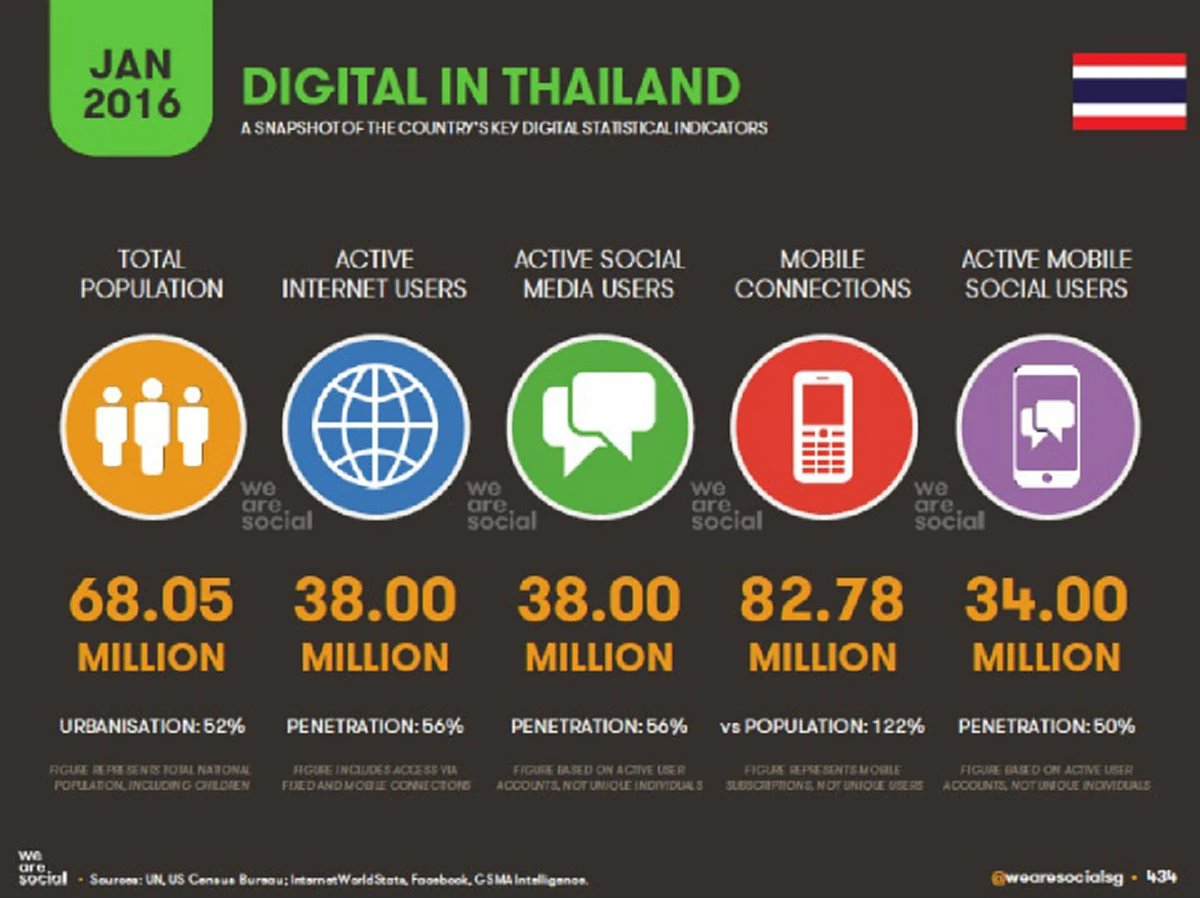 อ้าง 3 แสนคนเดือดร้อนจากพ.ร.บ.คอมฯ..แต่อีก 37.4 ล้านคน ไม่เห็นจะเดือดร้อนอะไร