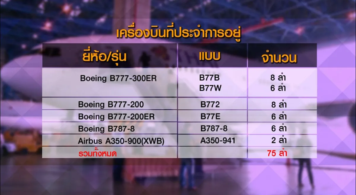 รู้หรือไม่...??? ทำไม"โรลส์รอยซ์" ต้องยอมจ่ายเงิน 1.2 พันล้าน ให้คนการบินไทย ??? (ข้อมูล)