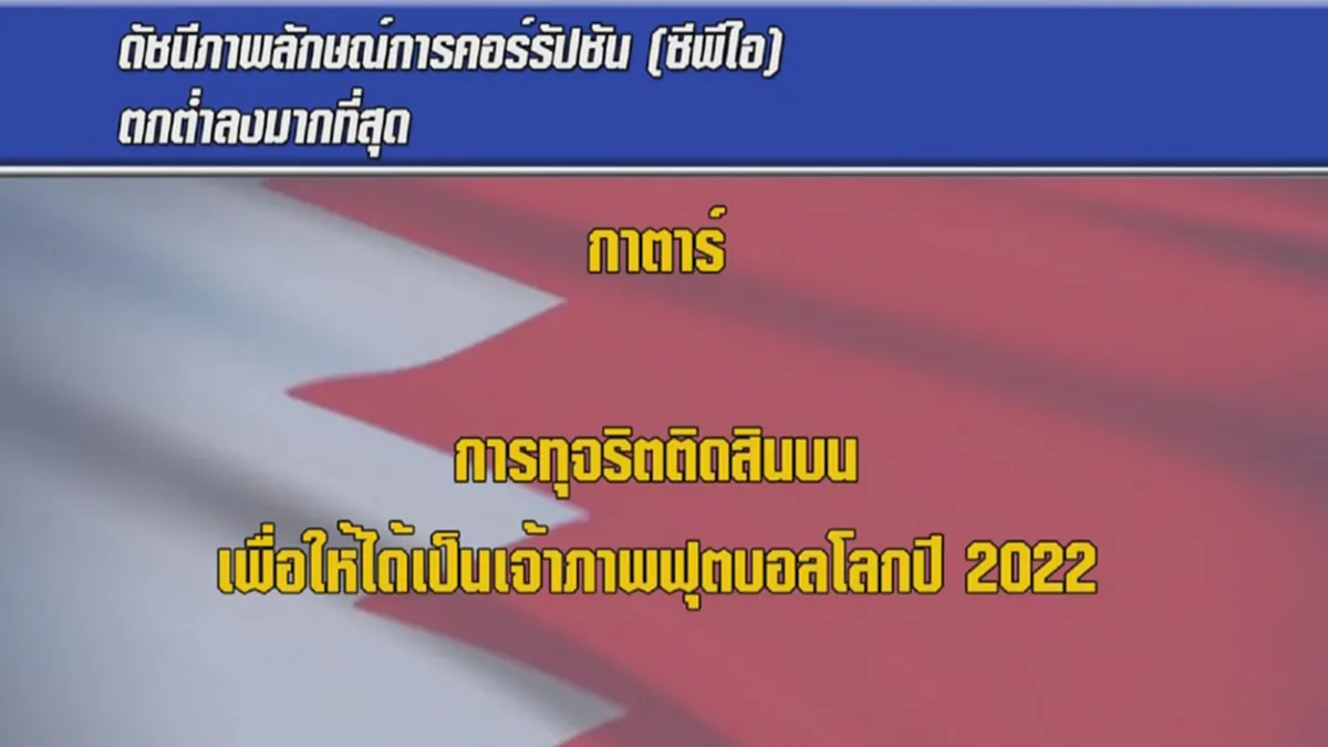 ไทยสอบตกแก้คอร์รัปชัน!!! คนไทยฝากความหวัง"พล.อ.ประยุทธ์"กำจัดการทุจริตคอรัปชั่นในเชิงนโยบาย...ตัวถ่วงทำประเทศเดินหน้าไม่ได้!!(รายละเอียด)