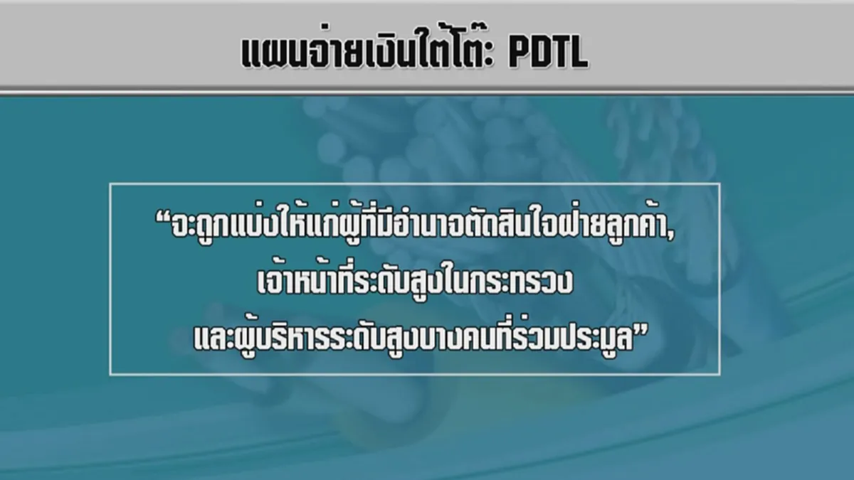 แล้วไงครับท่าน?? สตง.เห็นแล้วรายชื่อคนรับเงินสินบน แต่ด้านประชาชนไม่เห็น ไม่รู้ ไม่จัดการ มันก็แค่นั้น!!(รายละเอียด)