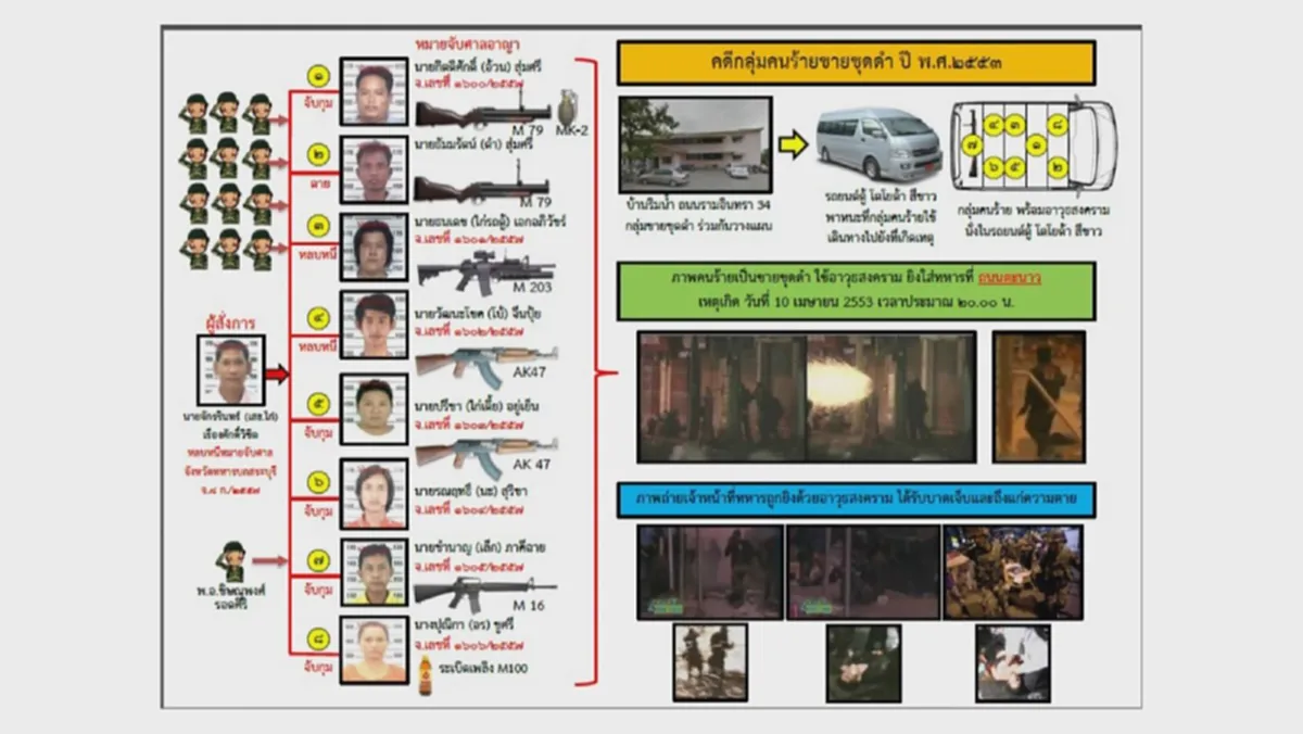 เหตุใด...แกนนำ - ทนายนปช. ถึงช่วยชายชุดดำ ใช้อาวุธสงคราม  10 เม.ย. 53 !!??(มีคลิป)