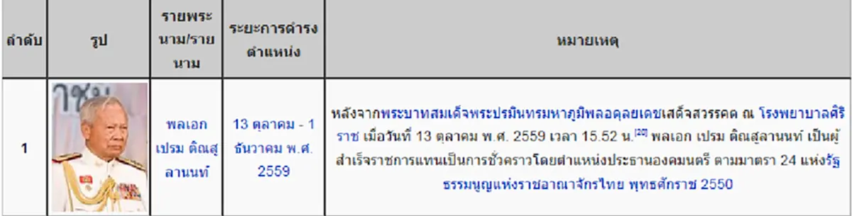 เปิดหน้าประวัติศาสตร์ไทย ภาระกิจของผู้สำเร็จราชการแทนพระองค์ บนแผ่นดินทอง... แผ่นดินไทย!!