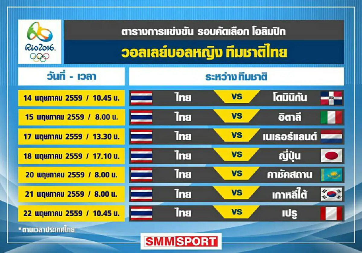 สู้โว้ย!!!...ไทยตามญี่ปุ่นแค่ 2 แต้ม กองแช่งเตรียมทำงานให้ญี่ปุ่นแพ้ 2 นัดและเราต้องทำให้ได้
