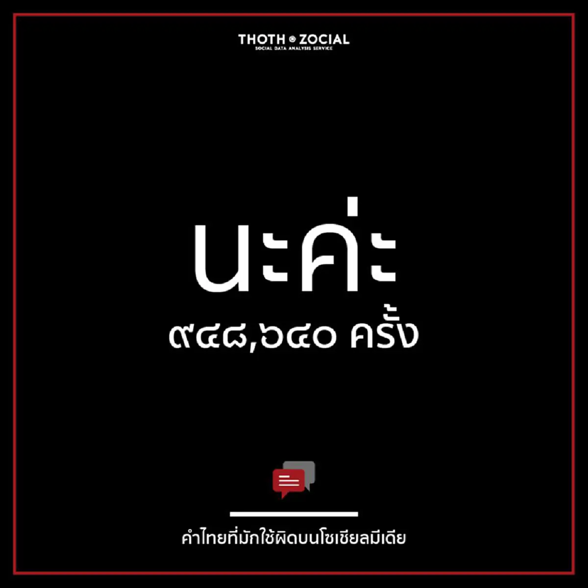 รักภาษาไทย ใช้ให้ถูก !!! โลกโซเชียลเผยผลสำรวจคนไทยเขียน "นะคะ" เป็น "นะค่ะ" ผิดกว่า 9 แสนครั้ง ?!!?