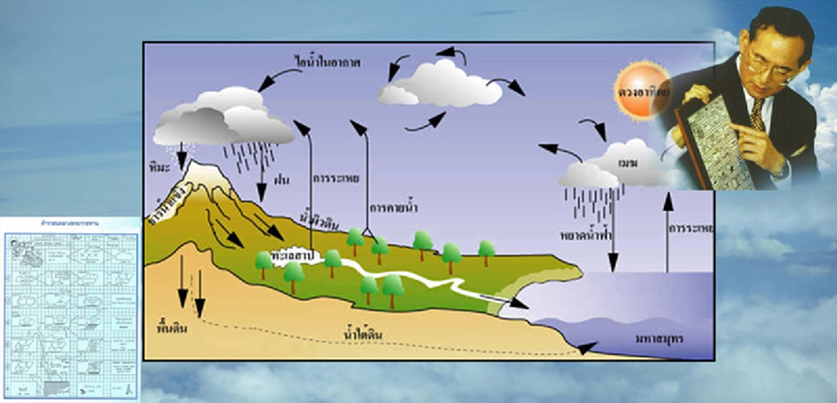 14 พฤศจิกายน "วันพระบิดาแห่งฝนหลวง" น้ำพระหทัยของในหลวงที่ทรงพระราชทานแก่ประสพนิกรของพระองค์