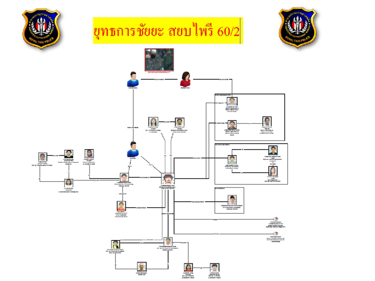 ไขรหัส !!! ค้นระทึกบ้าน "เบนซ์ เรซซิ่ง" รถหรู คือ หลักฐานสำคัญ ต้องตอบให้ได้ ไม่งั้น ฟอกเงินทันที !!!