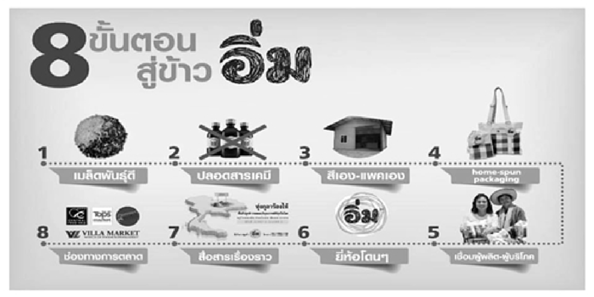 ร่วมด้วยช่วยกัน!!! "กรณ์" แบ่งประสบการณ์ แชร์แนวคิด ข้าวราคาตํ่า ควรทำอย่างไร ???
