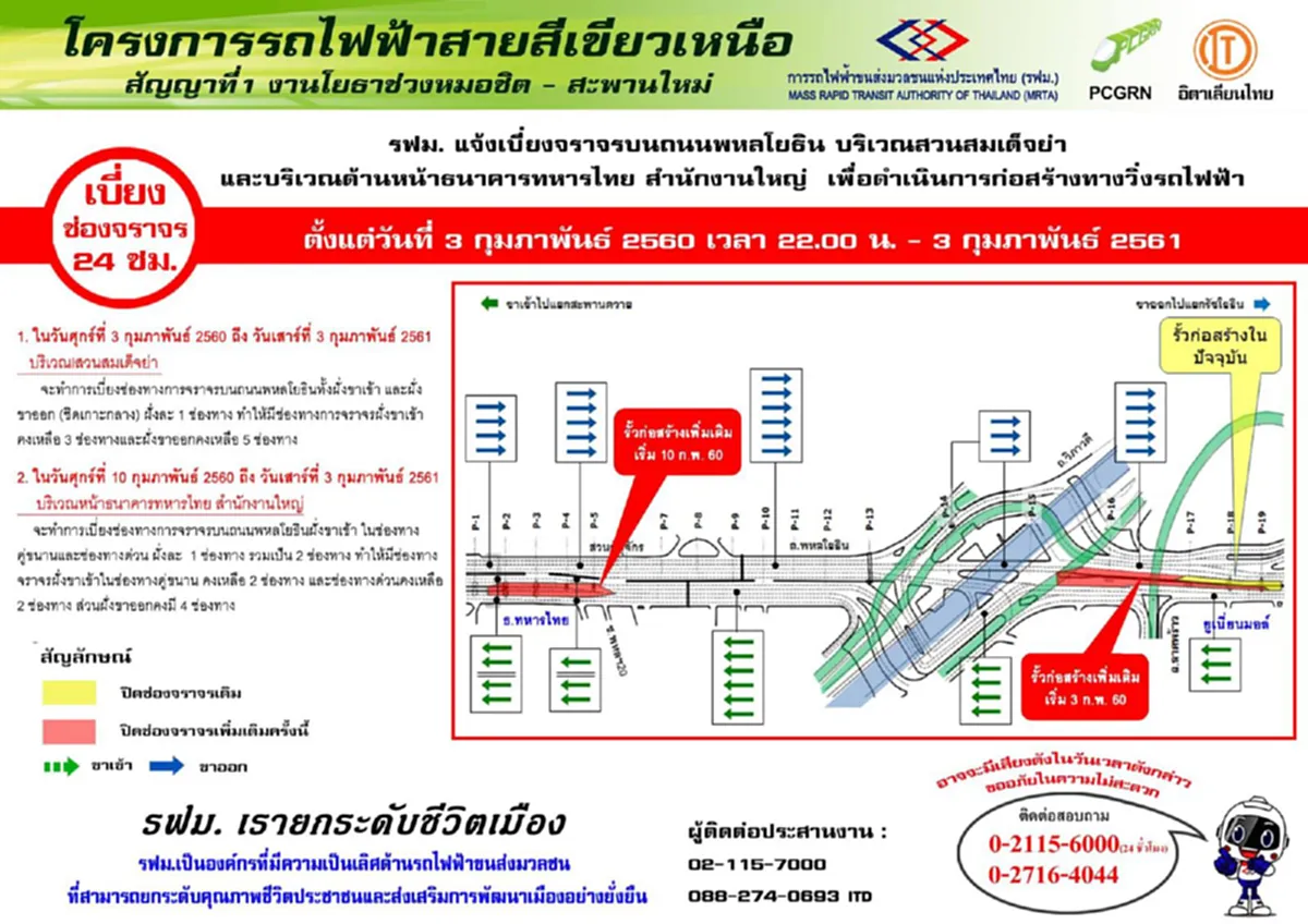 เดินหน้า!! "รฟม." เผย "3ก.พ." เริ่มเบี่ยงจราจรเส้น"พหลฯ" ลุยสร้างรถไฟฟ้าสายสีเขียวเหนือ ... ยันไม่ปิดไม่ทุบ!!สะพาน5เเยกลาดพร้าว (รายละเอียด)