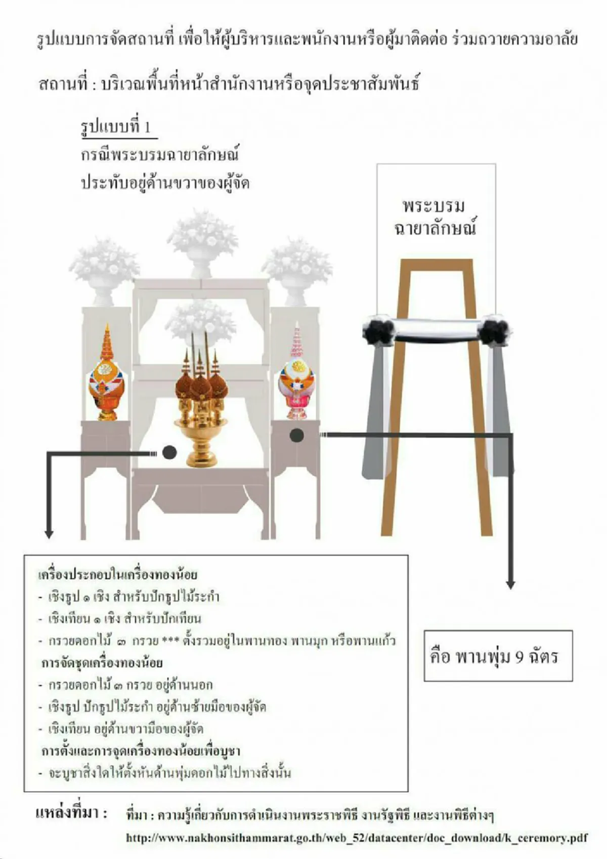 ต้องรู้...รูปแบบการจัดสถานที่ตั้งเครื่องทองน้อย สำหรับสักการะและร่วมถวายความอาลัยพระบาทสมเด็จพระเจ้าอยู่หัวภูมิพลอดุลยเดช