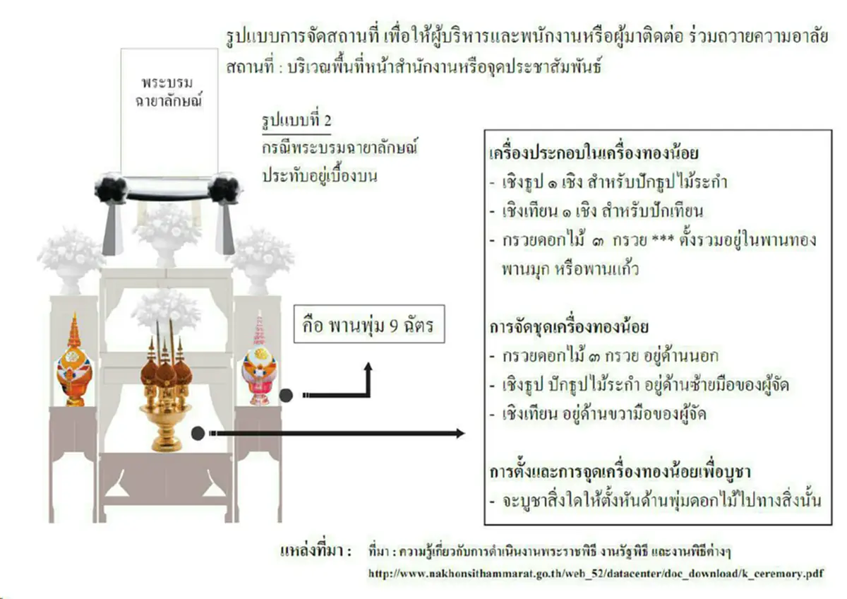 ต้องรู้...รูปแบบการจัดสถานที่ตั้งเครื่องทองน้อย สำหรับสักการะและร่วมถวายความอาลัยพระบาทสมเด็จพระเจ้าอยู่หัวภูมิพลอดุลยเดช