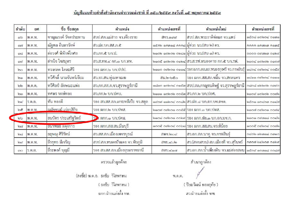 อาการหนัก!! คำสั่งตั้ง นายพัน ล็อตล่าสุด พบชื่อผู้ต้องหา ม.112 โผล่ร่วมกับเค้าอีก??