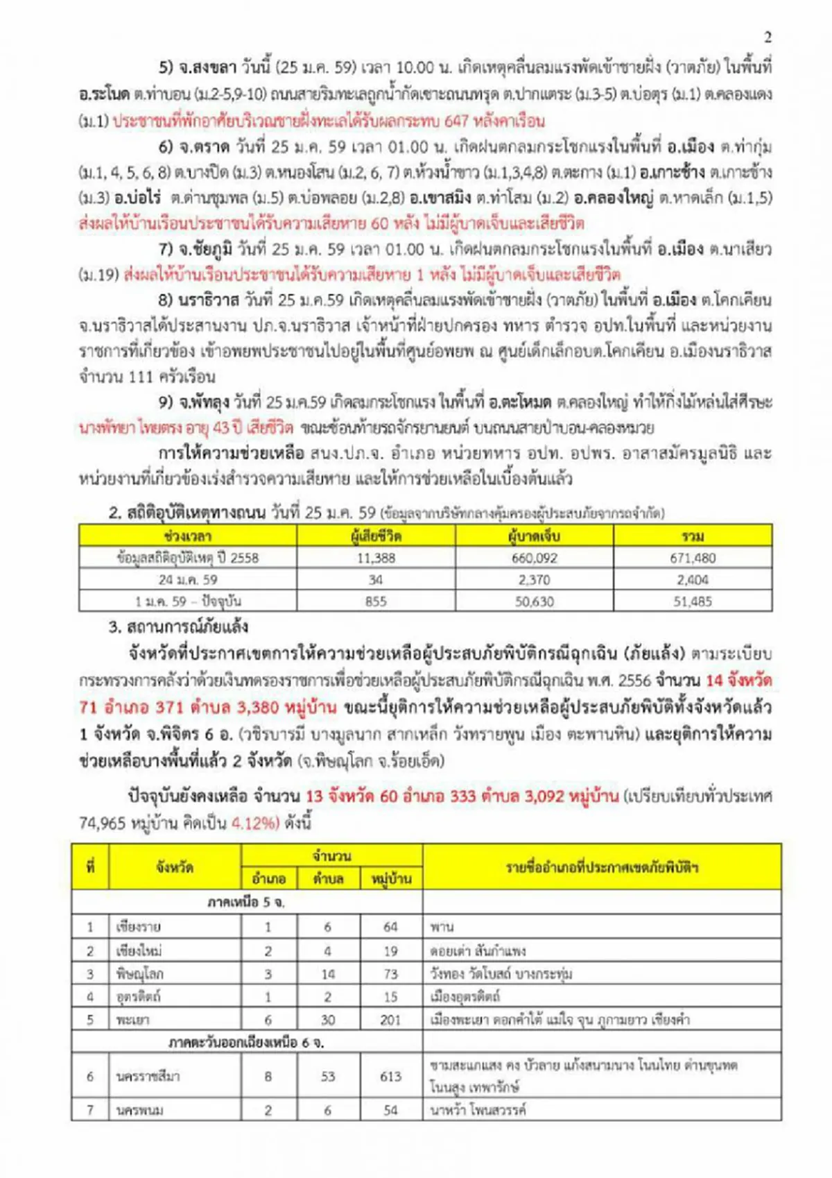 กระทบหนัก!! อากาศแปรปรวน  ก่อเหตุ! "วาตภัย-คลื่นซัดฝั่ง" 9 จ. "ภัยแล้ง" 14 จ. ทั่วประเทศ !!   