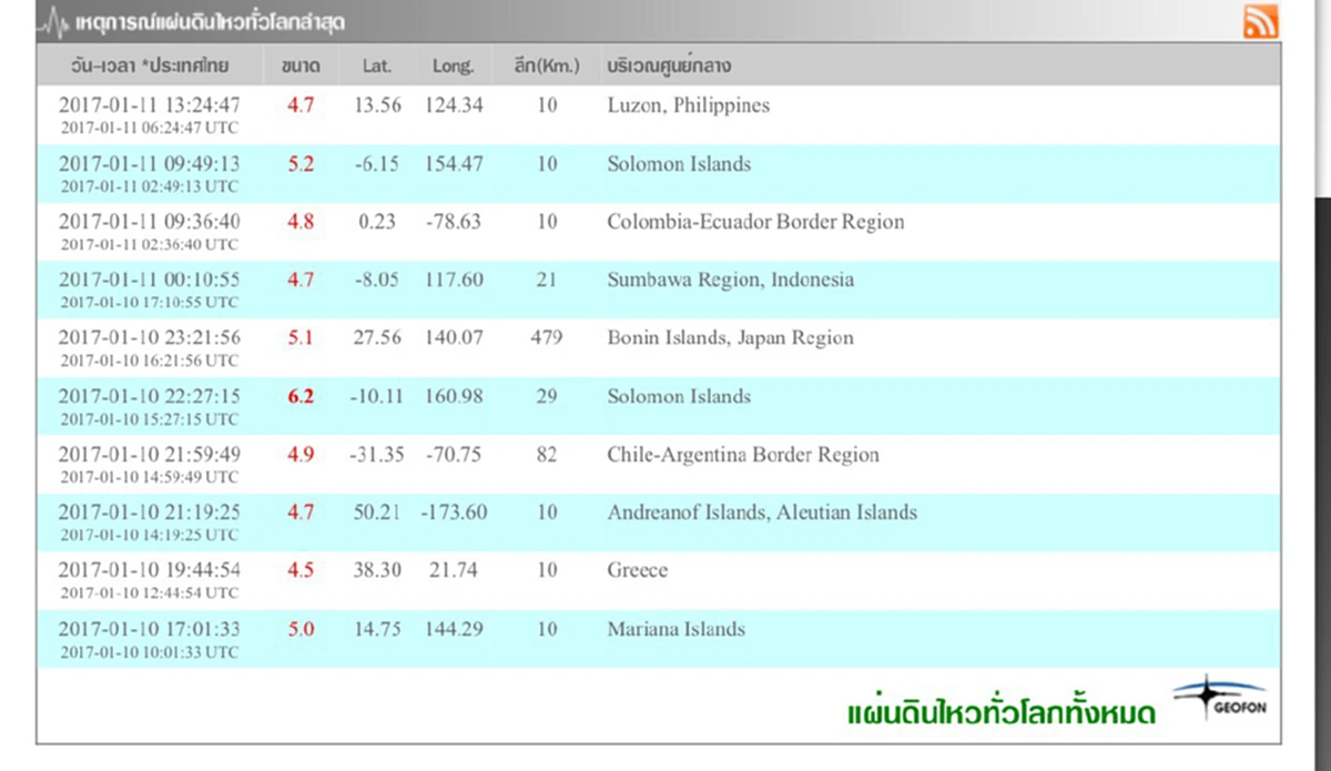 สัญญาณมหาภัยพิบัติ!!! เกิดอะไรขึ้น? แผ่นดินไหวภาคเหนือของไทยกว่า20ครั้งในรอบ10วัน คนไทยอย่าประมาท!!