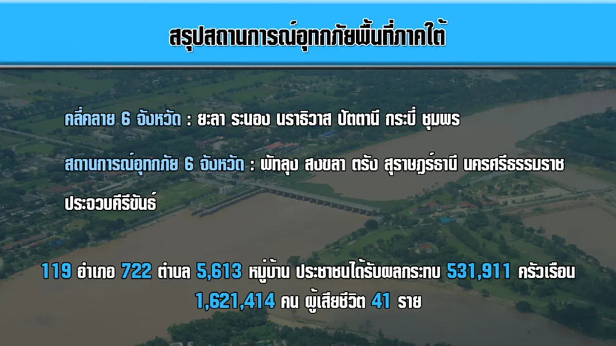 เตรียมตัวรับมือ !!! เช็คพื้นที่ "กรมอุตุ" เตือน16-18 ม.ค. ฝนตกหนัก ระวังน้ำท่วมฉับพลัน (รายละเอียด)