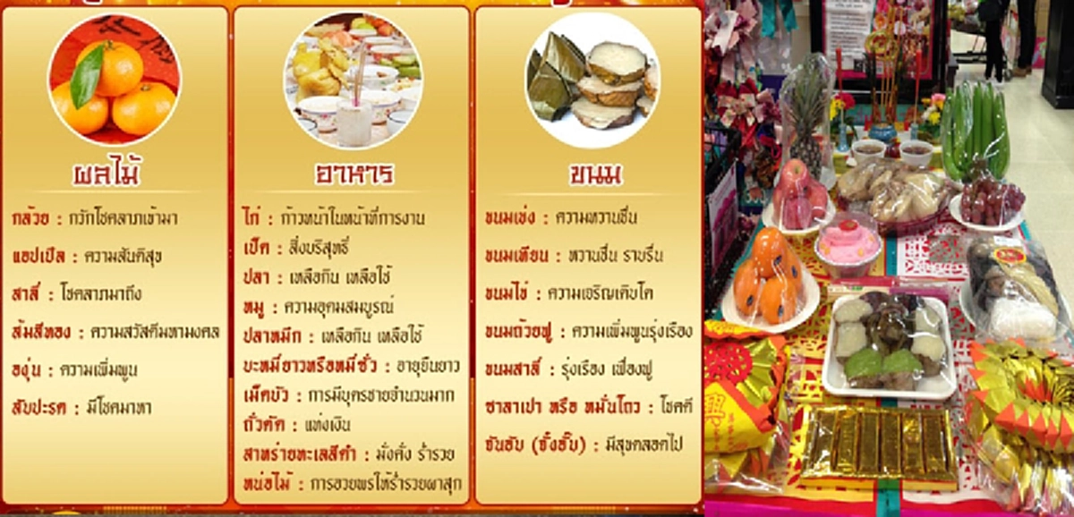 ไหว้ตรุษจีนปีนี้ ช่วงเวลา การไหว้ และทิศทางมงคลเช่นไร มีข้อห้ามและสิ่งควรทำเช่นไรบ้าง ใน 26-28ม.ค.นี้