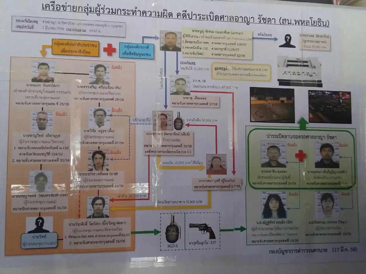 ปรองดองได้ก็ดี..แต่จะรอดฝั่งหรือไม่ ??  "ต่อตระกูล"  ย้อนภาพแดงเปลี่ยนผืนธงชาติไทยเหลือแค่  2 สี   ย้ำระวังเชื้อชั่วขบวนการเปลี่ยนระบอบฝังรากลึกขวางแผ่นดินสงบ??