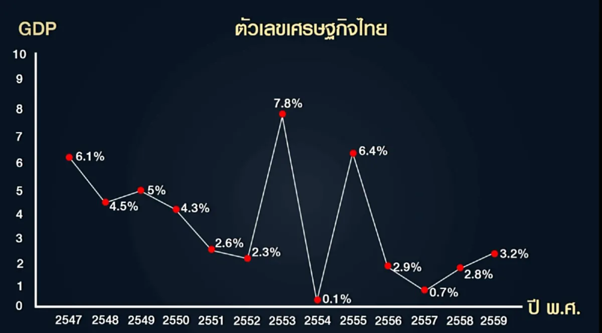 เปิดสาเหตุ...เพราะเหตุใด "คนไทย" ถึงอยากให้ "พล.อ.ประยุทธ์"  กำหนดทิศทางของรัฐบาลเพื่อให้มุ่งไปสู่การปฏิรูปประเทศให้ยั้งยืน (ข้อมูล)