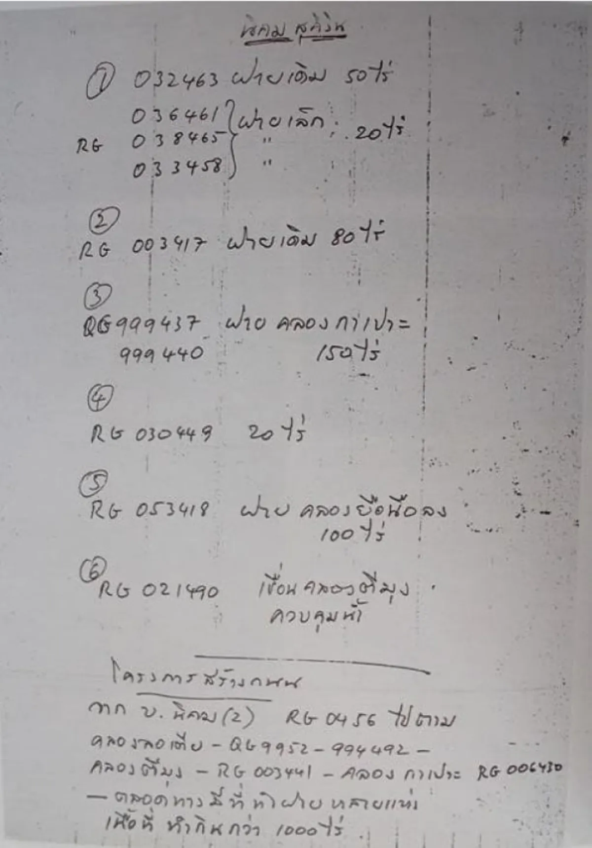 ลายพระหัตถ์ของรัชกาลที่ ๙ บนแผนที่ทรงงาน