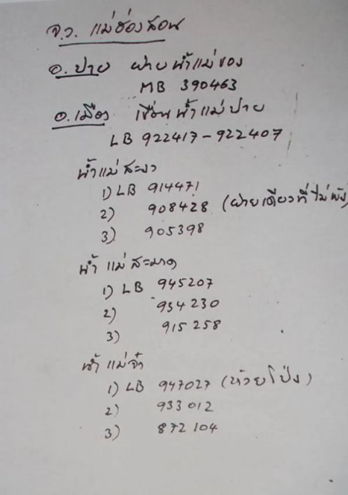 ลายพระหัตถ์ของรัชกาลที่ ๙ บนแผนที่ทรงงาน
