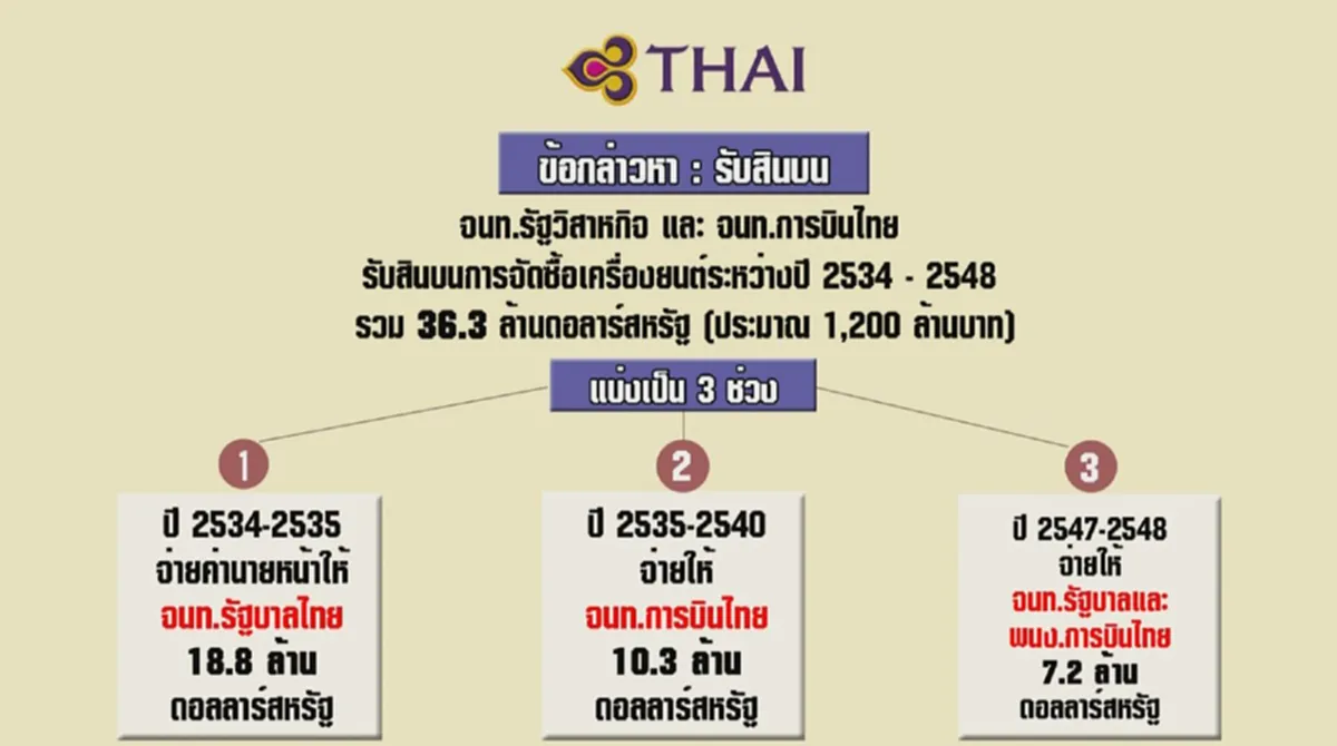 ถ้างั้นก็ไปต่อไม่ได้!!! เจอเงื่อนไขสำคัญคดี"โรลส์-รอยซ์" อาจหาคนผิดไม่ได้!!??(มีคลิป)