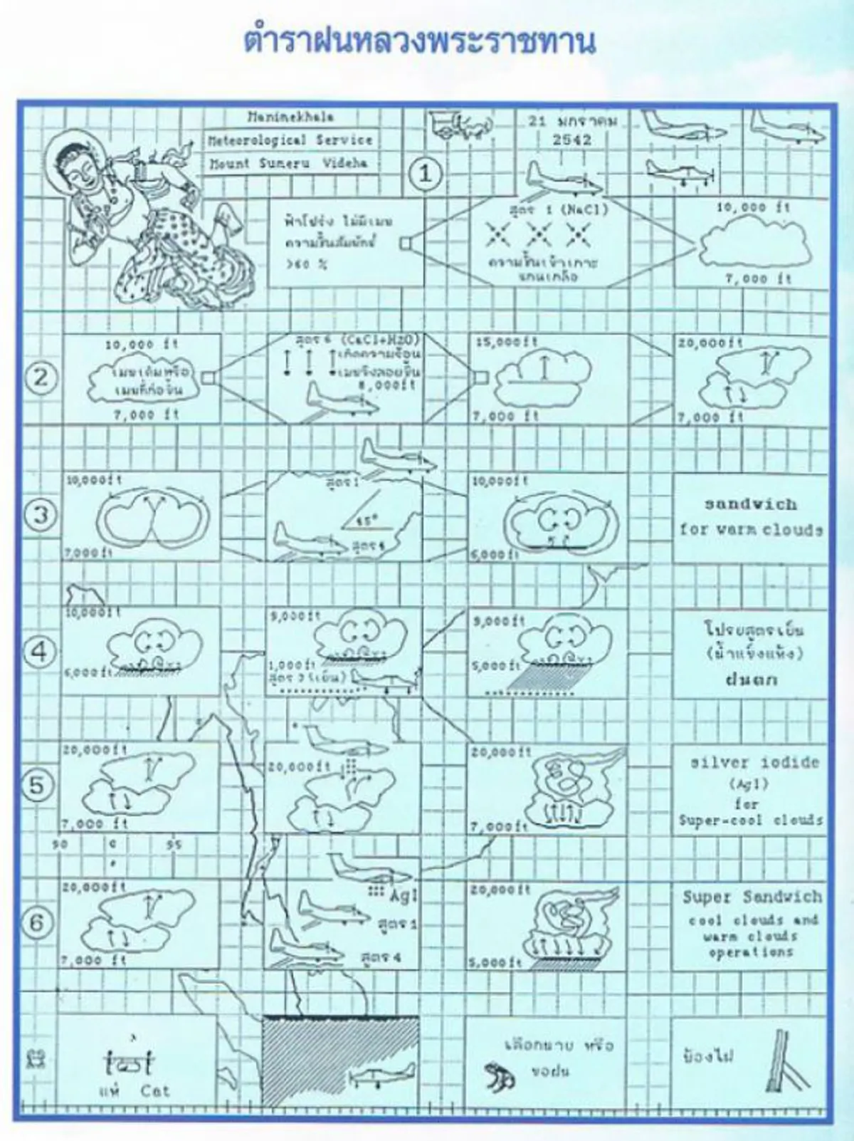 ลายพระหัตถ์ของรัชกาลที่ ๙ บนแผนที่ทรงงาน
