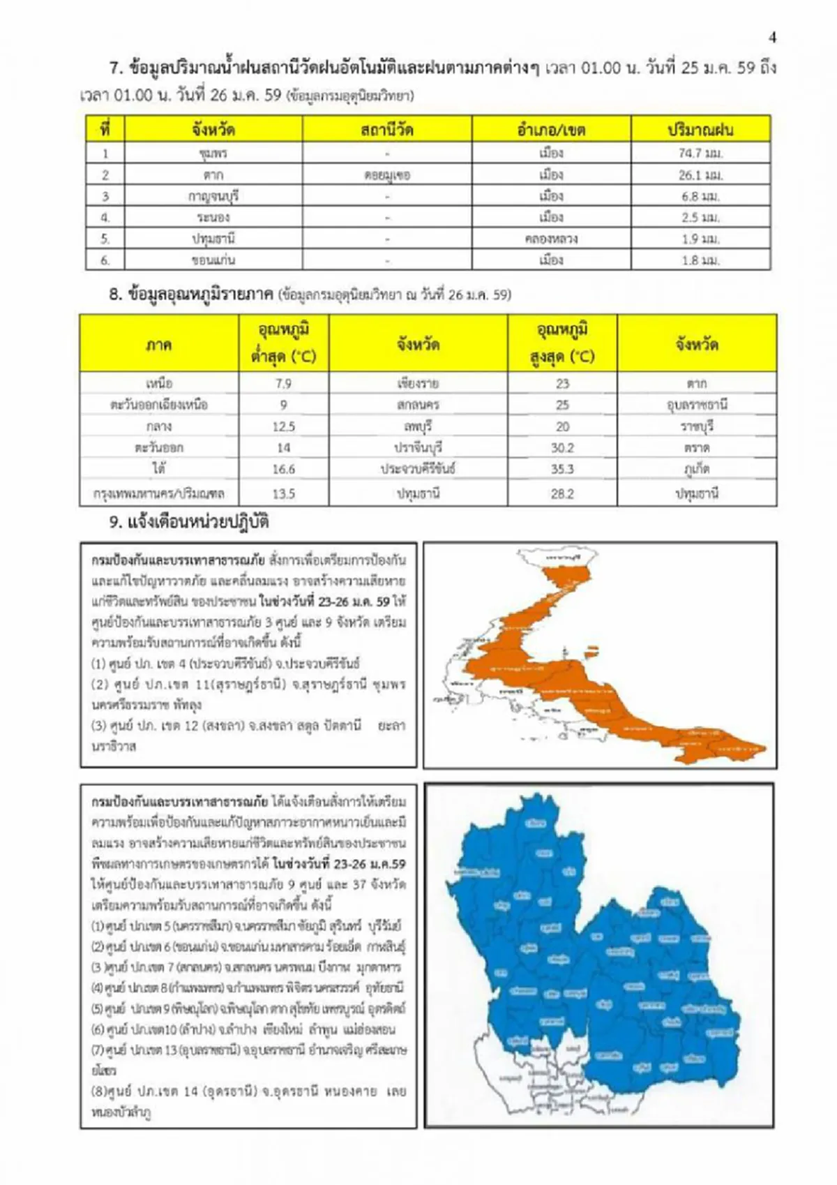 กระทบหนัก!! อากาศแปรปรวน  ก่อเหตุ! "วาตภัย-คลื่นซัดฝั่ง" 9 จ. "ภัยแล้ง" 14 จ. ทั่วประเทศ !!   