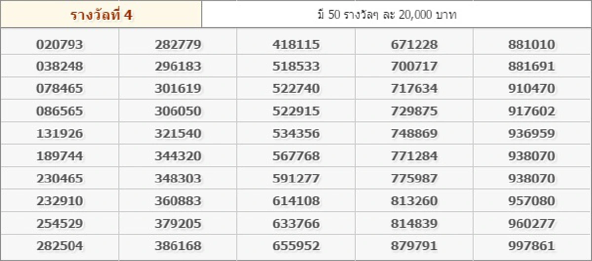 หมายเลขที่ออก! ผลสลากฯงวด 16 ก.พ. 59 รางวัลที่ 1 : 356364 / 2 ตัว : 98