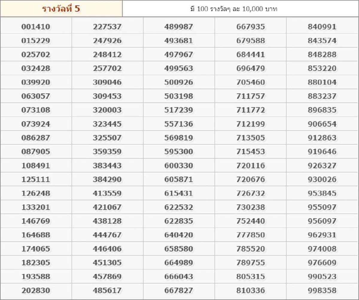 หมายเลขที่ออก! ผลสลากฯงวด 17 ม.ค. 59 รางวัลที่ 1 : 304371 / 2 ตัว : 50