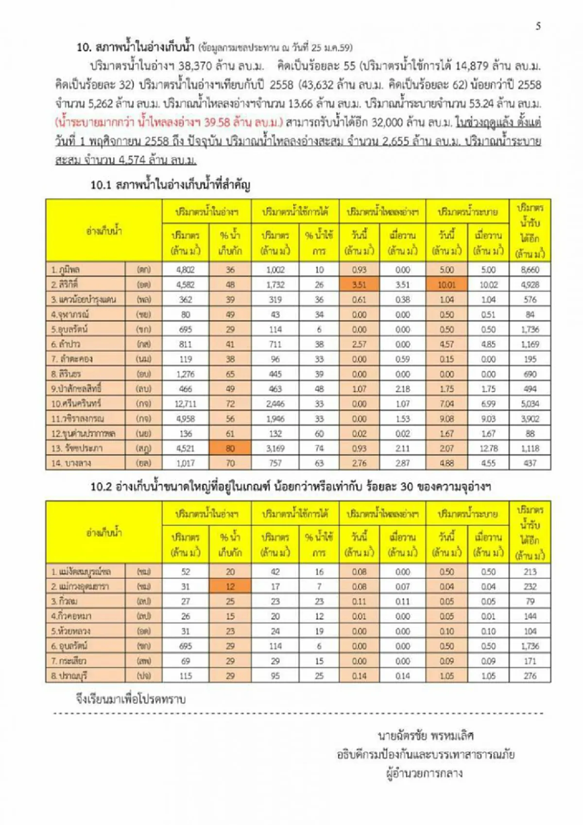 กระทบหนัก!! อากาศแปรปรวน  ก่อเหตุ! "วาตภัย-คลื่นซัดฝั่ง" 9 จ. "ภัยแล้ง" 14 จ. ทั่วประเทศ !!   
