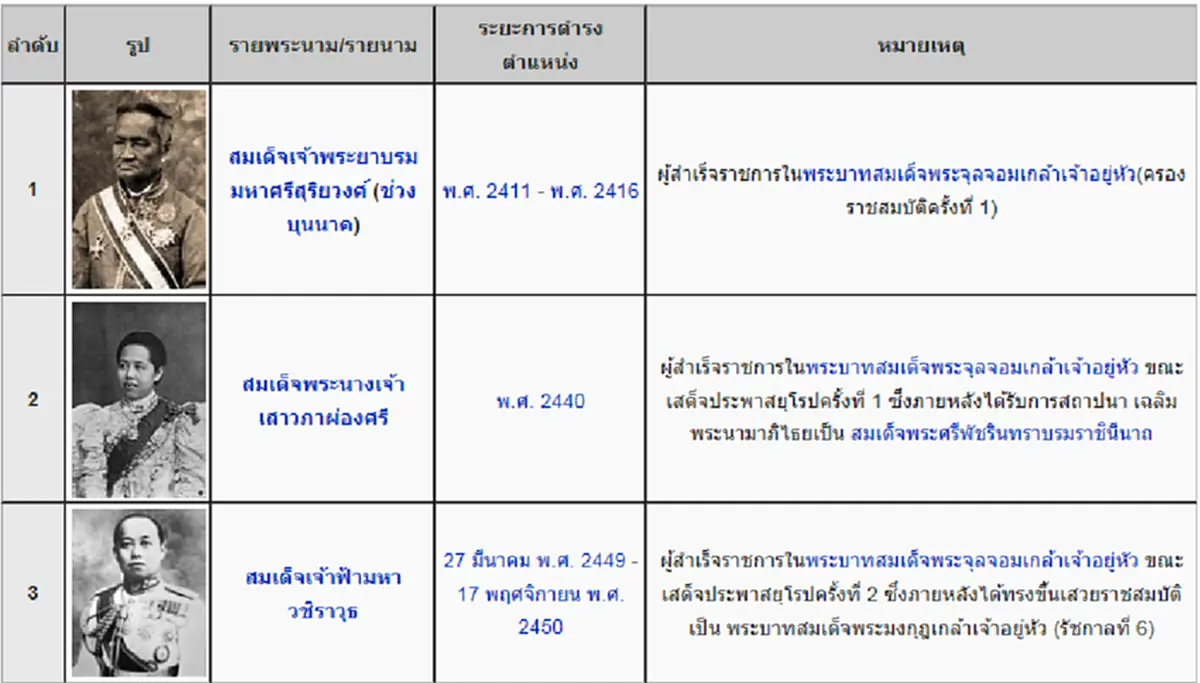 เปิดหน้าประวัติศาสตร์ไทย ภาระกิจของผู้สำเร็จราชการแทนพระองค์ บนแผ่นดินทอง... แผ่นดินไทย!!