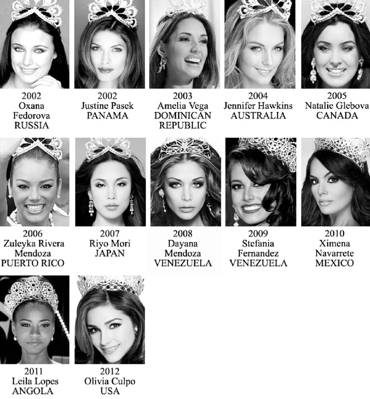 ย้อนรอยสาวไทยคว้าแชมป์นางงามโลก ถึงเวลา "น้องน้ำตาล ชลิตา" ทวงคืนมงกุฏล้ำค่าสู่แผ่นดินไทย