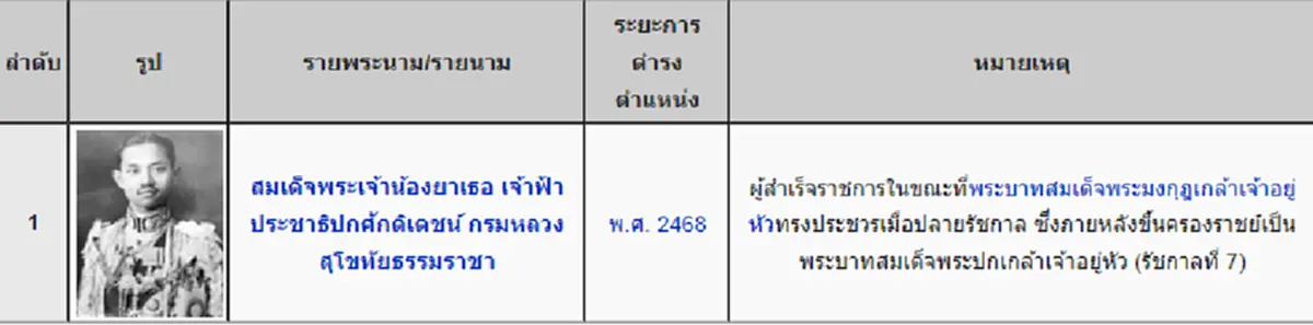 เปิดหน้าประวัติศาสตร์ไทย ภาระกิจของผู้สำเร็จราชการแทนพระองค์ บนแผ่นดินทอง... แผ่นดินไทย!!