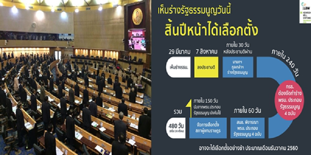  ปี60ไม่มีทางเลือกตั้ง??? ไพศาล พืชมงคลแจงชัด3ปมล้วนเหตุสำคัญ(มีรายละเอียด)??? ให้คสช.ทำงานไป-ปชช.ยังไม่อยากลต. อย่าสนนักการเมืองค้าน!!!