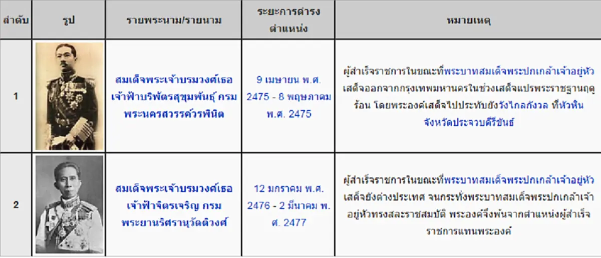 เปิดหน้าประวัติศาสตร์ไทย ภาระกิจของผู้สำเร็จราชการแทนพระองค์ บนแผ่นดินทอง... แผ่นดินไทย!!